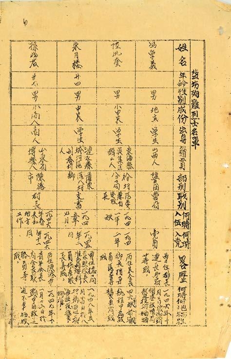 淮北鹽場殉難烈士名單（1948年）